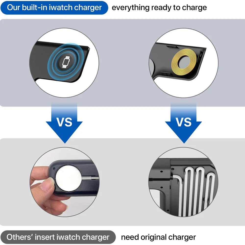 Cargador Inalámbrico 3 en 1 – 15W para iPhone, Apple Watch y AirPods